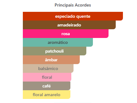 Rose Origami Maison Alhambra Edp 100ml
