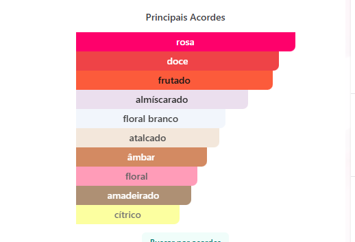 Ameerat Privé Rose Asdaaf Edp 100ml
