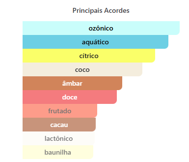 Atlantis French Avenue Extrait de Parfum 100ml